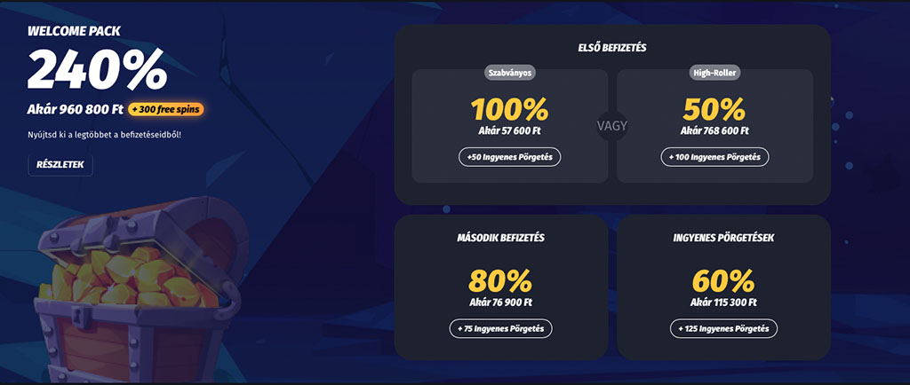 Winshark Casino bónuszok és promóciók 2026